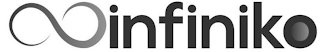 INFINIKO