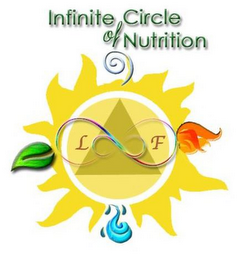 INFINITE CIRCLE OF NUTRITION logo
