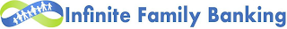 INFINITE FAMILY BANKING logo