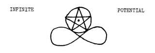 INFINITE POTENTIAL logo