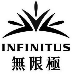 INFINITUS logo