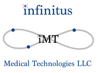 INFINITUS MEDICAL TECHNOLOGIES LLC IMT logo