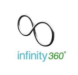 INFINITY 360º logo