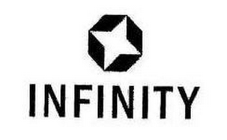 INFINITY logo