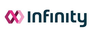 INFINITY logo