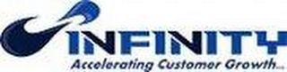INFINITY ACCELERATING CUSTOMER GROWTH logo