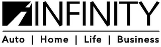 INFINITY AUTO HOME LIFE BUSINESS logo