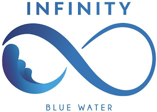 INFINITY BLUE WATER logo