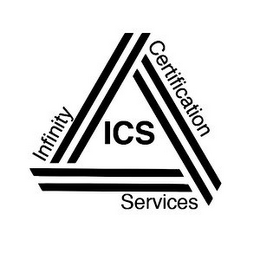 INFINITY CERTIFICATION SERVICES ICS logo