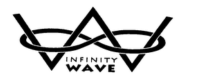 INFINITY WAVE W logo
