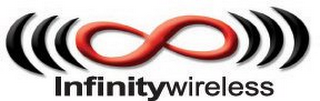 INFINITYWIRELESS logo