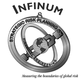 INFINUM "MEASURING THE BOUNDARIES OF GLOBAL RISK" logo