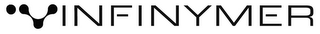 INFINYMER logo