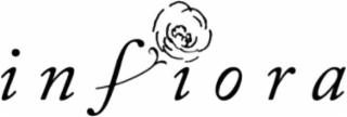 INFIORA logo