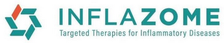 INFLAZOME TARGETED THERAPIES FOR INFLAMMATORY DISEASES logo