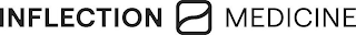 INFLECTION MEDICINE logo