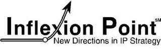 INFLEXION POINT logo