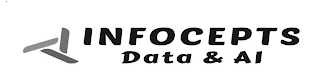 INFOCEPTS DATA & AI logo