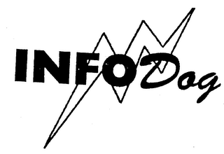 INFODOG logo