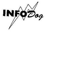 INFODOG logo