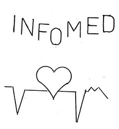 INFOMED logo
