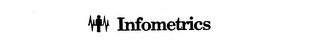 INFOMETRICS logo