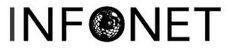 INFONET logo