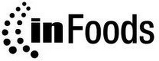 INFOODS logo