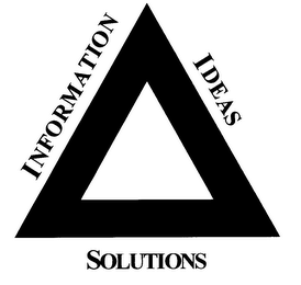 INFORMATION IDEAS SOLUTIONS logo