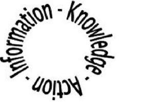 INFORMATION KNOWLEDGE ACTION logo