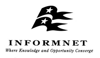 INFORMNET WHERE KNOWLEDGE AND OPPORTUNITY CONVERGE logo