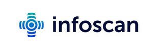 INFOSCAN logo