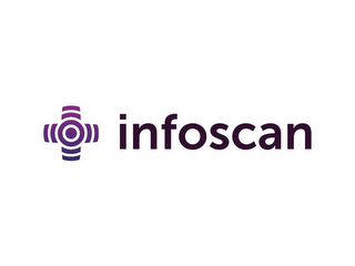INFOSCAN logo