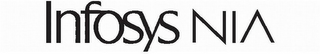INFOSYS NIA logo