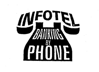 INFOTEL BANKING BY PHONE logo