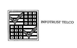INFOTRUST TELCO logo