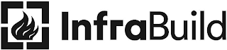 INFRABUILD logo