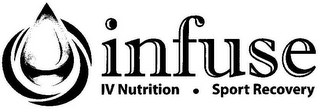 INFUSE IV NUTRITION · SPORT RECOVERY logo