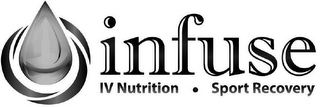 INFUSE IV NUTRITION · SPORT RECOVERY logo