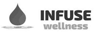 INFUSE WELLNESS logo
