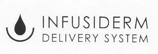 INFUSIDERM DELIVERY SYSTEM logo