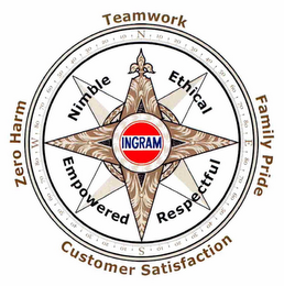 INGRAM TEAMWORK FAMILY PRIDE CUSTOMER SATISFACTION ZERO HARM NIMBLE ETHICAL RESPECTFUL EMPOWERED logo