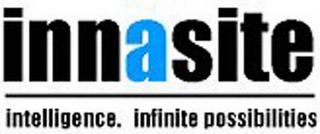 INNASITE INTELLIGENCE. INFINITE POSSIBILITIES logo