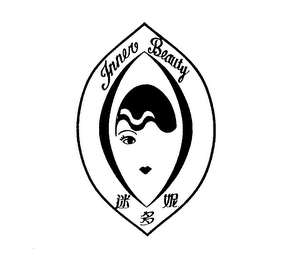 INNER BEAUTY logo