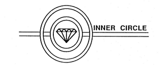 INNER CIRCLE logo