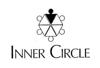 INNER CIRCLE logo