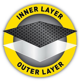 INNER LAYER OUTER LAYER logo