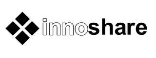 INNOSHARE logo