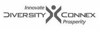 INNOVATE DIVERSITY CONNEX PROSPERITY logo