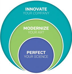 INNOVATE YOUR COMPANY MODERNIZE YOUR ART PERFECT YOUR SCIENCE logo